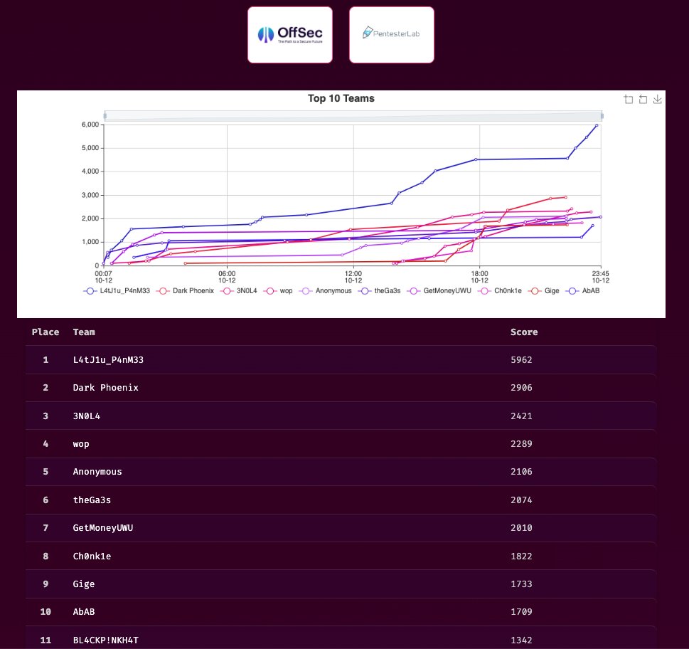 GCTF 2024 Event Image 2